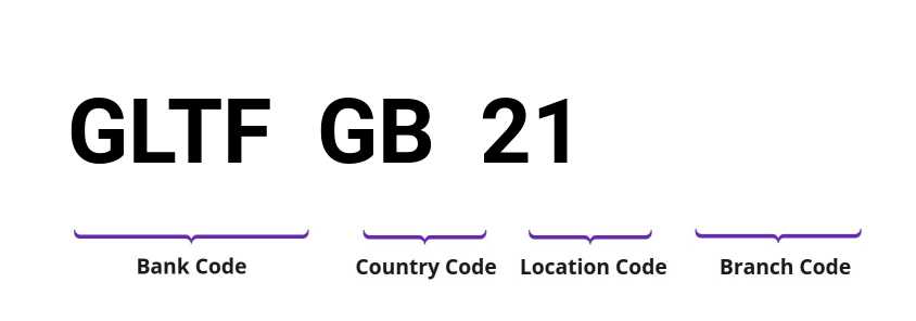 SWIFT / BIC GLTFGB21