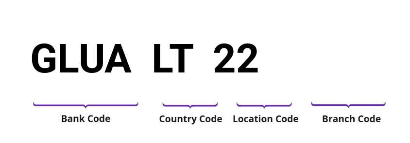SWIFT / BIC GLUALT22