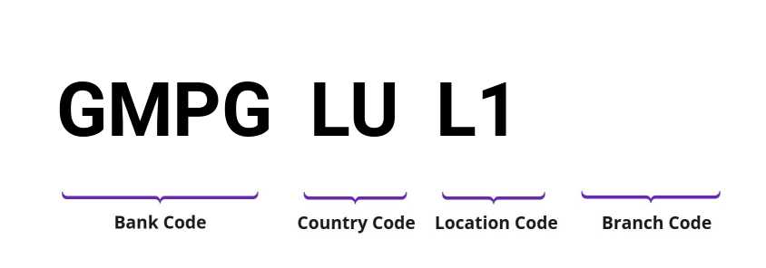 SWIFT / BIC GMPGLUL1