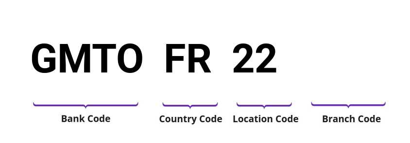 SWIFT / BIC GMTOFR22