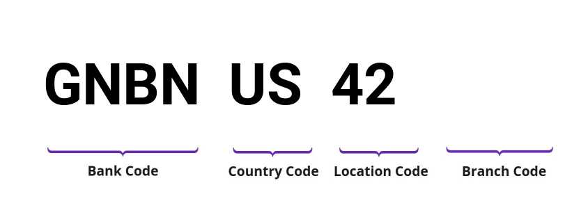 SWIFT / BIC GNBNUS42