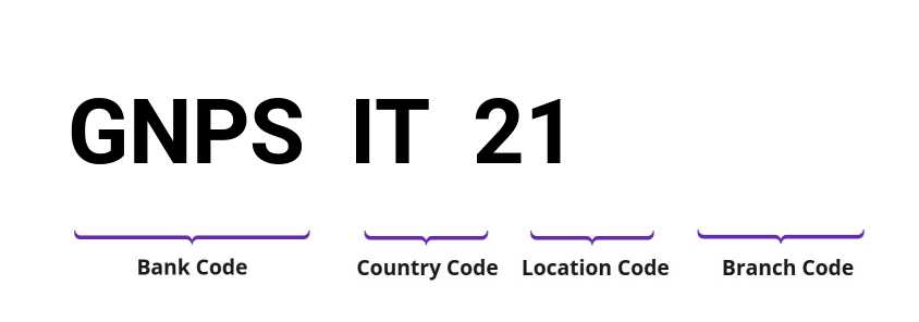 SWIFT / BIC GNPSIT21
