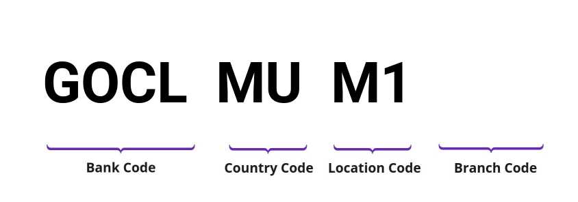 SWIFT / BIC GOCLMUM1