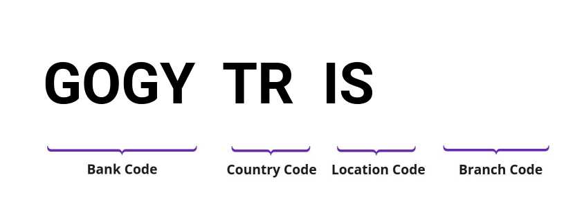 SWIFT / BIC GOGYTRIS