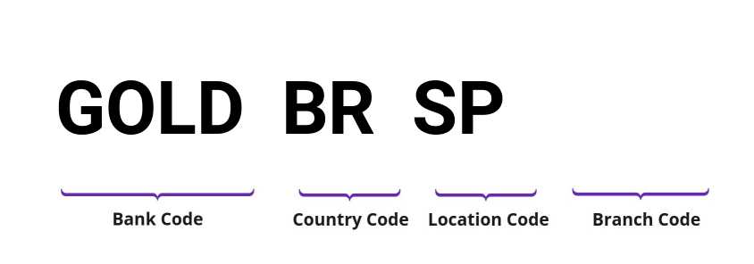 SWIFT / BIC GOLDBRSP