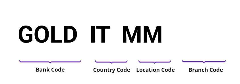 SWIFT / BIC GOLDITMM