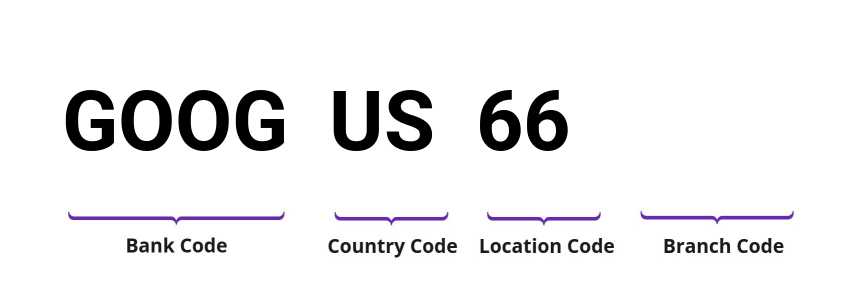 SWIFT / BIC GOOGUS66