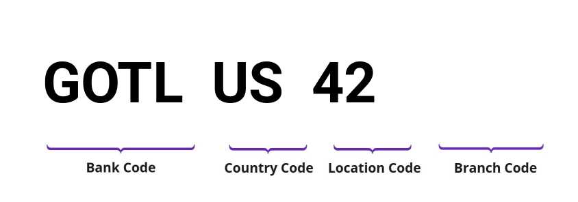SWIFT / BIC GOTLUS42