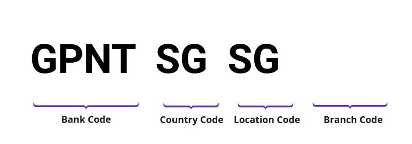 SWIFT / BIC GPNTSGSG
