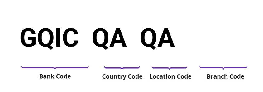 SWIFT / BIC GQICQAQA