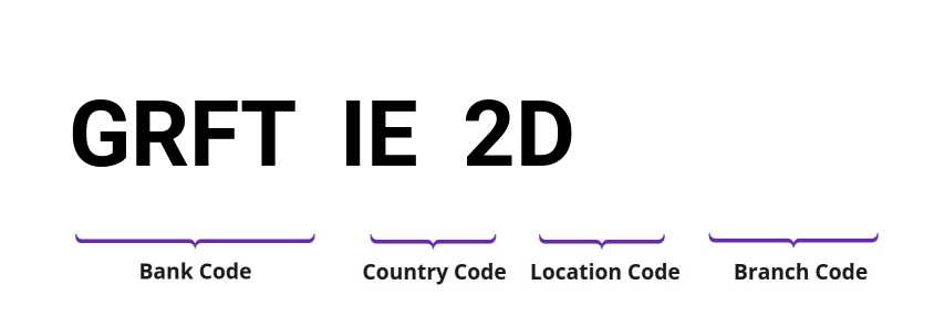 SWIFT / BIC GRFTIE2D