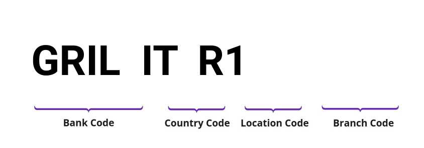 SWIFT / BIC GRILITR1