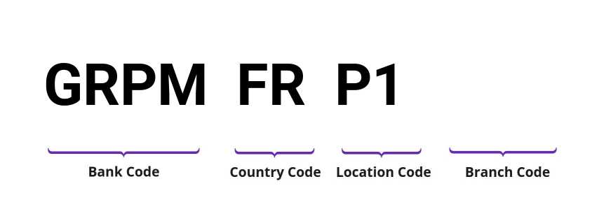 SWIFT / BIC GRPMFRP1