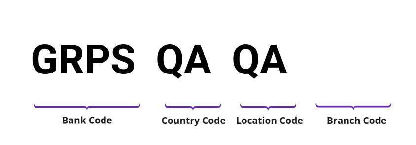 SWIFT / BIC GRPSQAQA