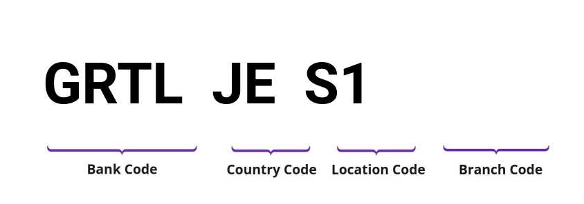 SWIFT / BIC GRTLJES1