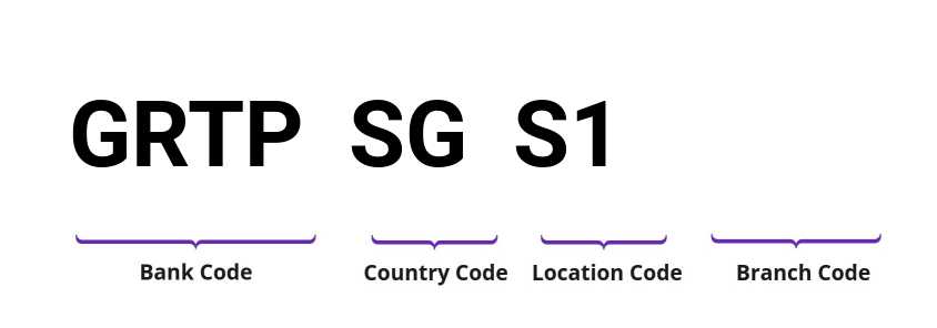 SWIFT / BIC GRTPSGS1