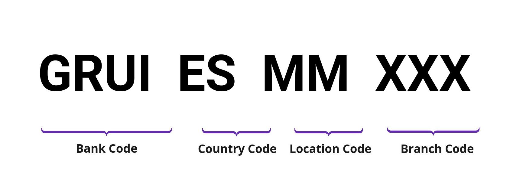 SWIFT / BIC GRUIESMM