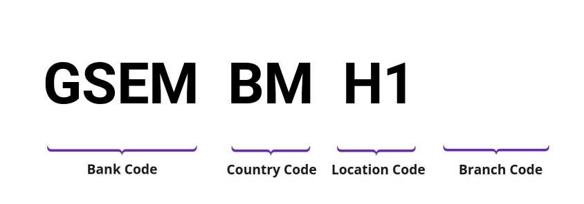 SWIFT / BIC GSEMBMH1