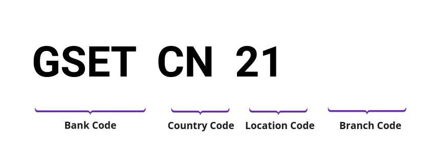 SWIFT / BIC GSETCN21