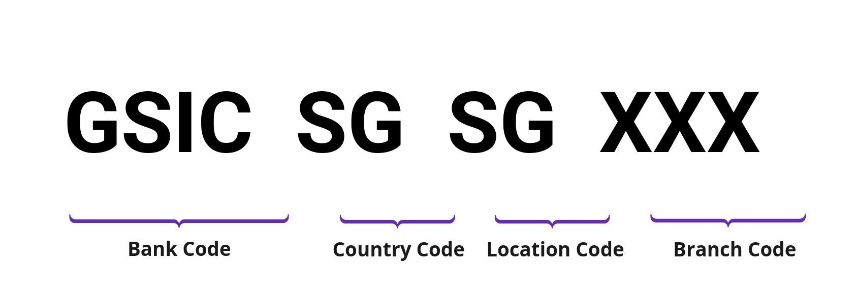 SWIFT / BIC GSICSGSG