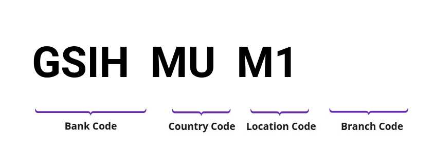 SWIFT / BIC GSIHMUM1