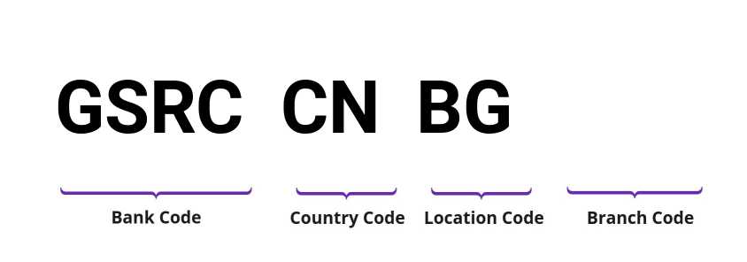 SWIFT / BIC GSRCCNBG