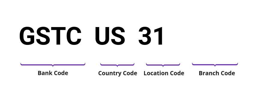 SWIFT / BIC GSTCUS31