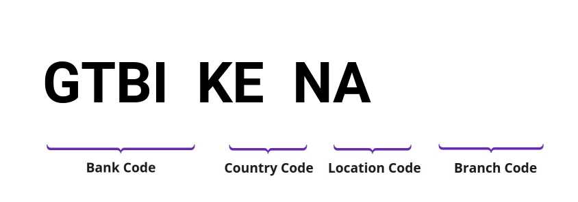 SWIFT / BIC GTBIKENA