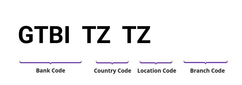 SWIFT / BIC GTBITZTZ