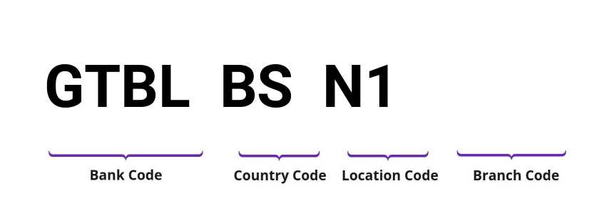 SWIFT / BIC GTBLBSN1