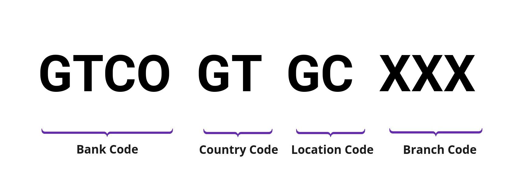 SWIFT / BIC GTCOGTGC