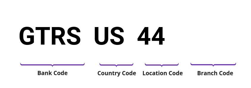 SWIFT / BIC GTRSUS44