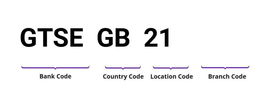 SWIFT / BIC GTSEGB21