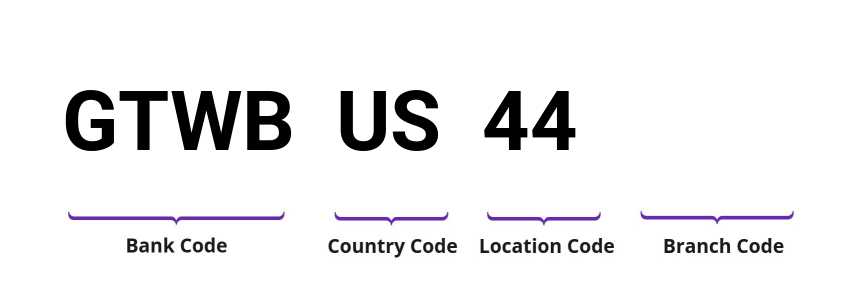 SWIFT / BIC GTWBUS44