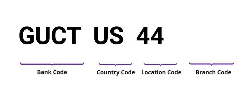 SWIFT / BIC GUCTUS44