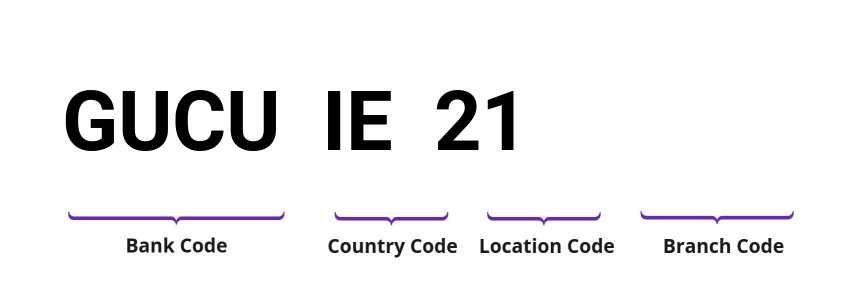 SWIFT / BIC GUCUIE21