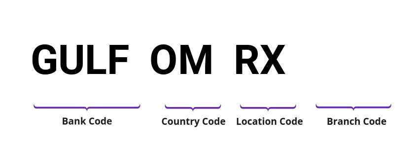 SWIFT / BIC GULFOMRX