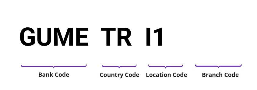 SWIFT / BIC GUMETRI1