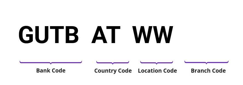 SWIFT / BIC GUTBATWW