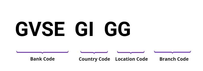 SWIFT / BIC GVSEGIGG