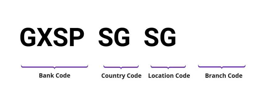 SWIFT / BIC GXSPSGSG