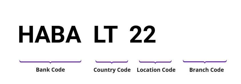 SWIFT / BIC HABALT22