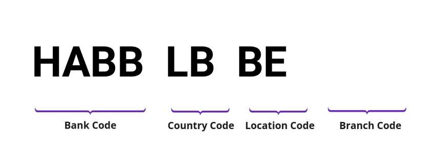 SWIFT / BIC HABBLBBE