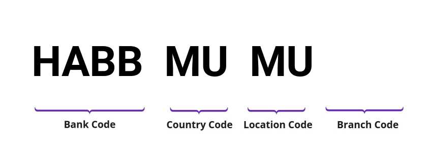 SWIFT / BIC HABBMUMU