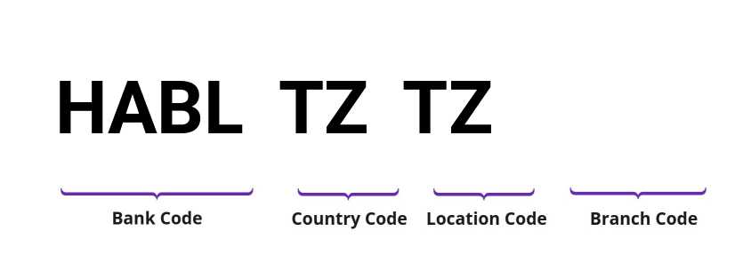 SWIFT / BIC HABLTZTZ