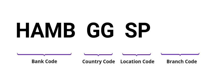 SWIFT / BIC HAMBGGSP