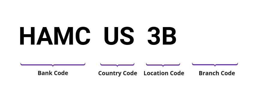 SWIFT / BIC HAMCUS3B