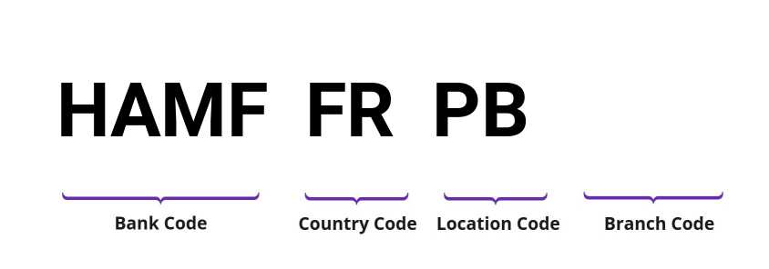 SWIFT / BIC HAMFFRPB