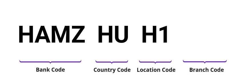 SWIFT / BIC HAMZHUH1