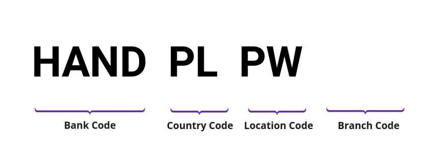 SWIFT / BIC HANDPLPW